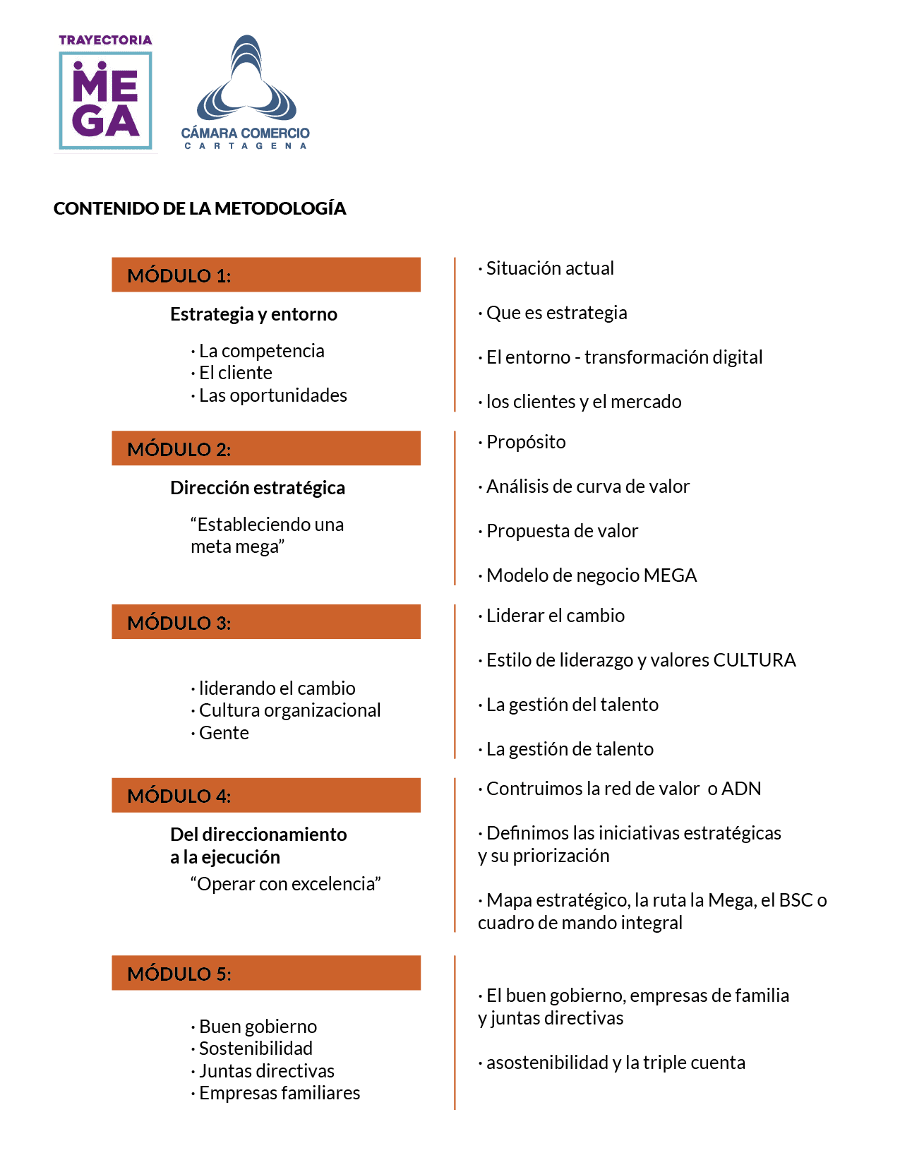 Contenido de la metodología - Trayectoria MEGA