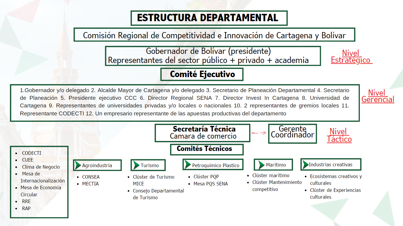 Estructura CRCI