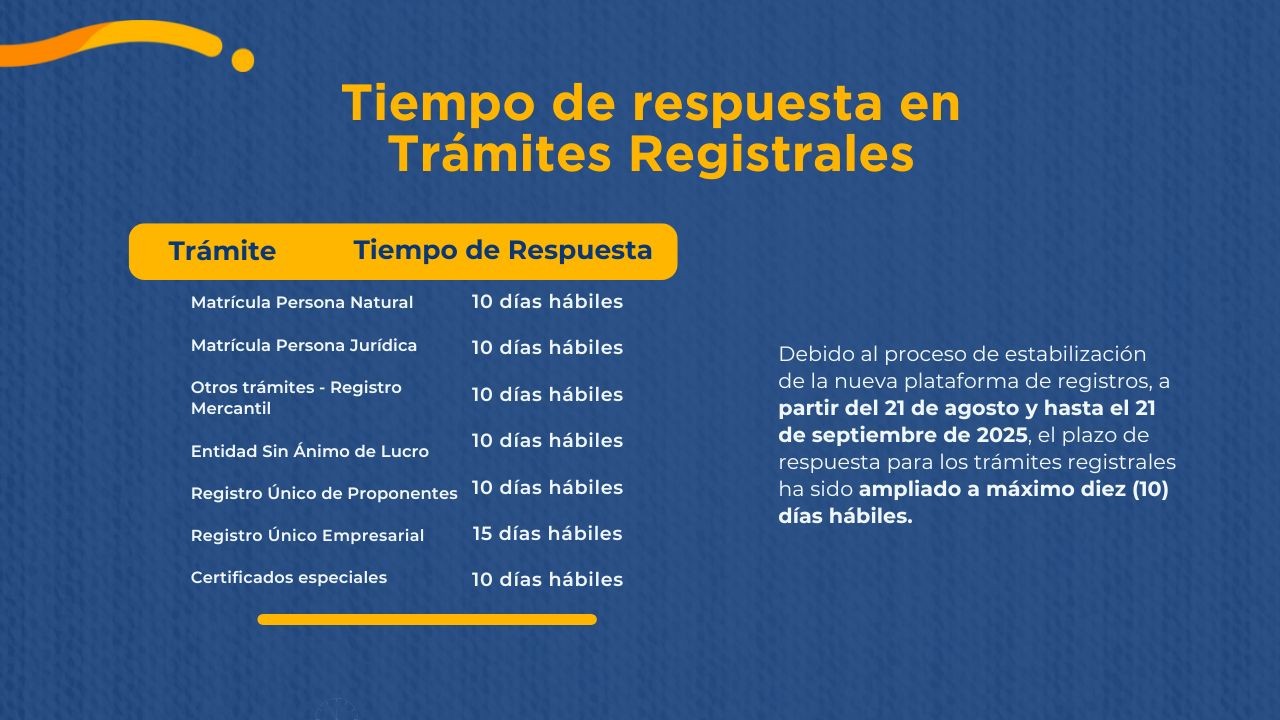 Imagen que muestra tiempos de espera para diferentes trámites registrales