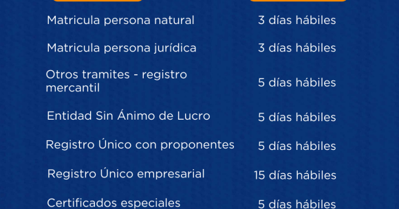 Tiempo de respuesta en trámites registrales